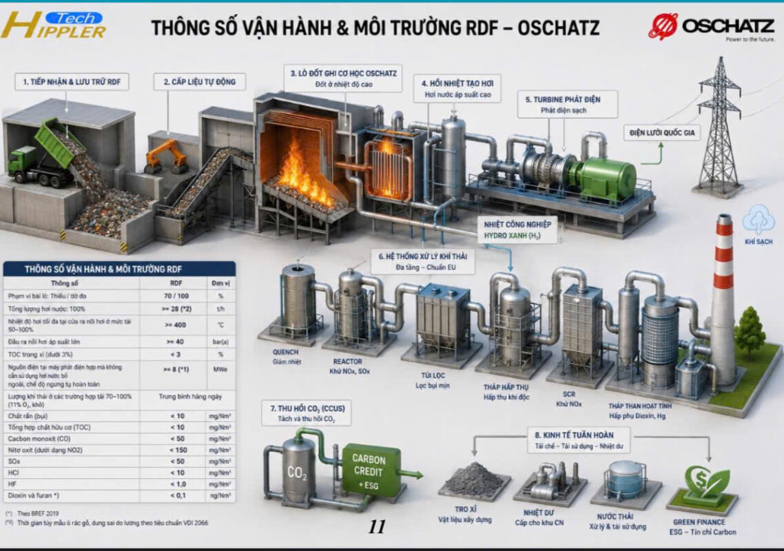HỒ SƠ NĂNG LỰC – RÁC THẢI ĐỐT THÀNH ĐIỆN